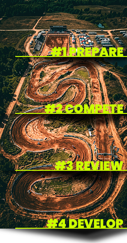 NXGen Competitive Development Pathway (Prepare, Compete, Review, Develop)